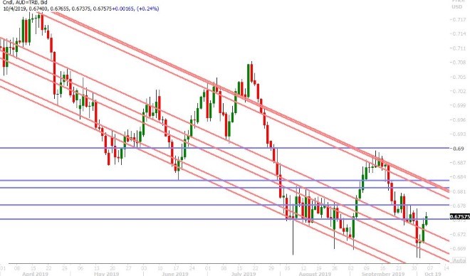 AUDUSD DAILY