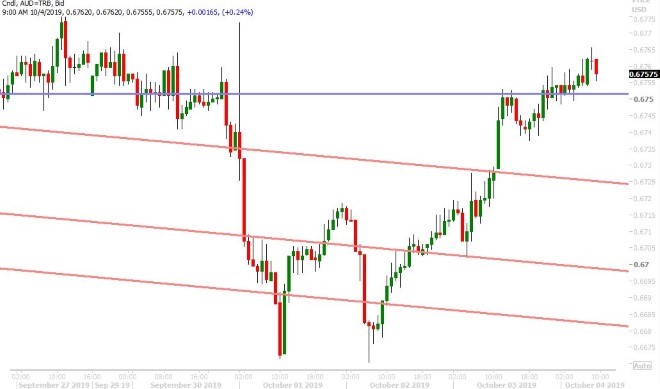 AUDUSD HOURLY