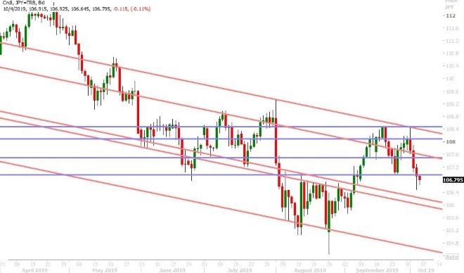 USDJPY DAILY