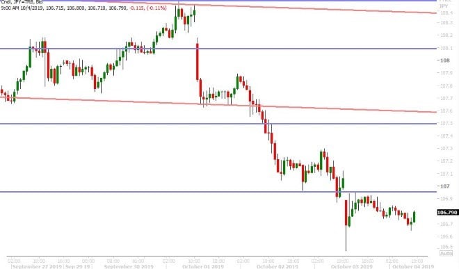 USDJPY HOURLY