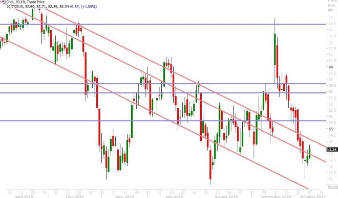 NOV CRUDE OIL DAILY