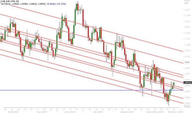 EURUSD DAILY