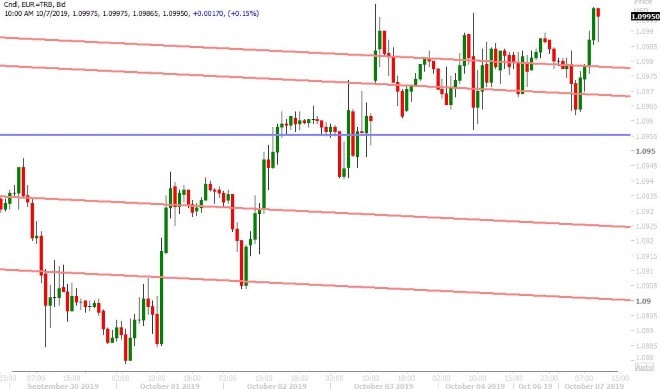 EURUSD HOURLY