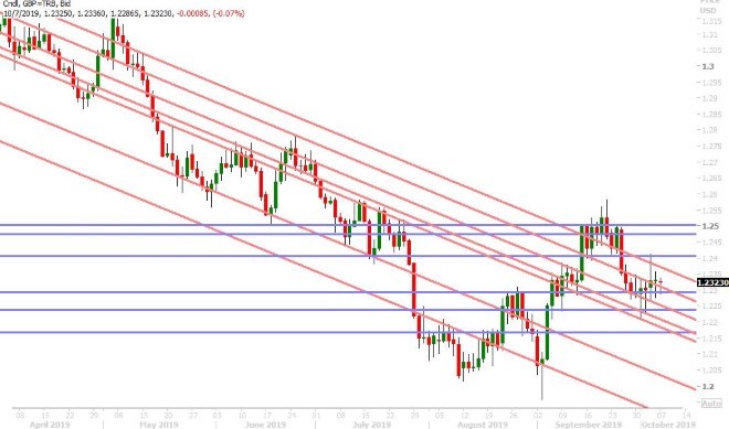 GBPUSD DAILY