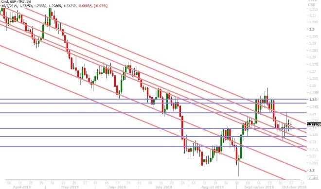 GBPUSD DAILY