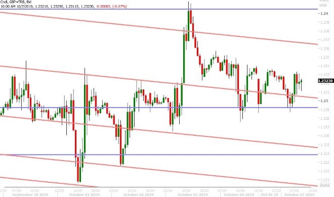 GBPUSD HOURLY