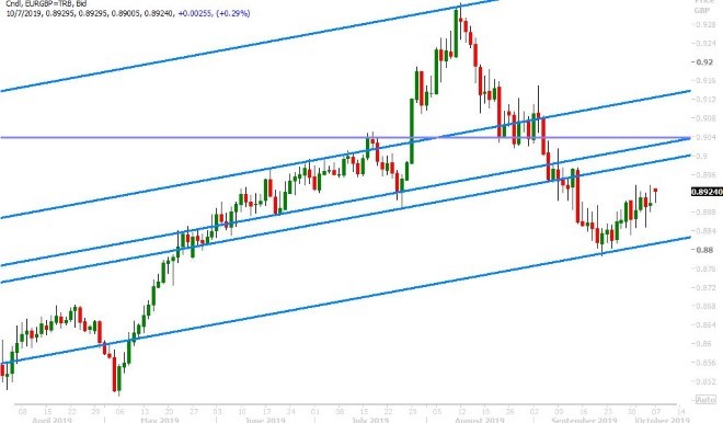 EURGBP DAILY