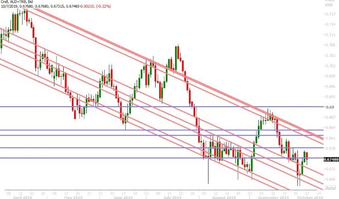 AUDUSD DAILY