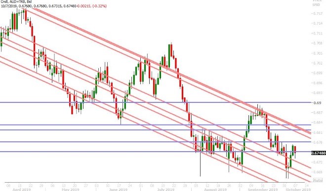 AUDUSD DAILY