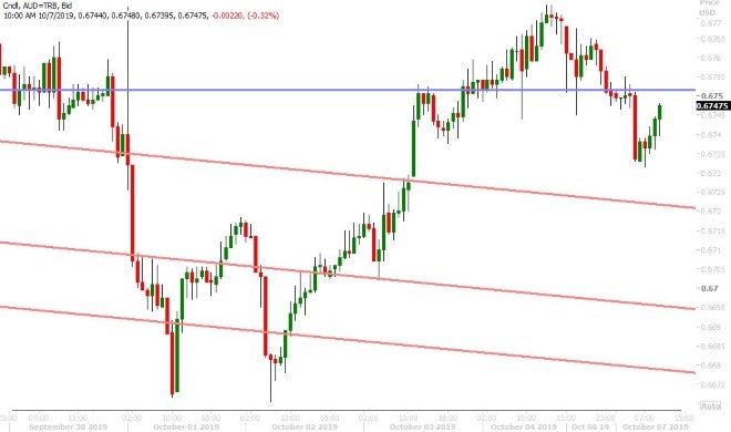 AUDUSD HOURLY