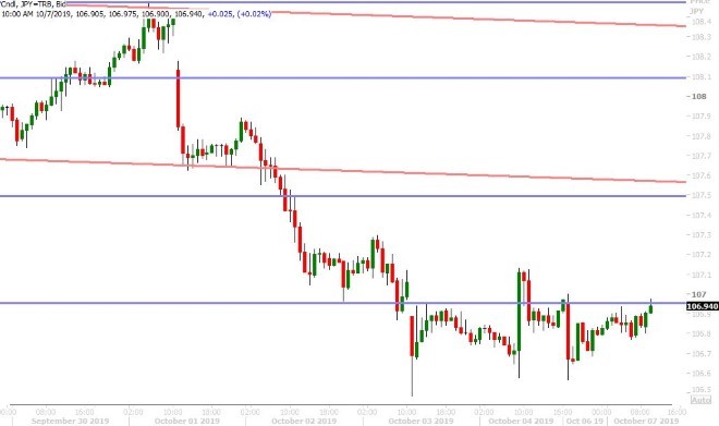 USDJPY HOURLY