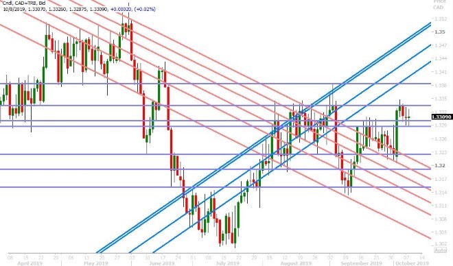 USDCAD DAILY