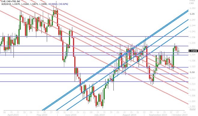 USDCAD DAILY