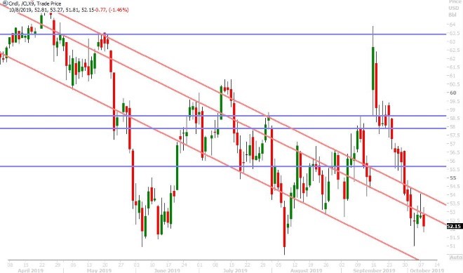 NOV CRUDE OIL DAILY