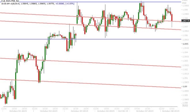 EURUSD HOURLY