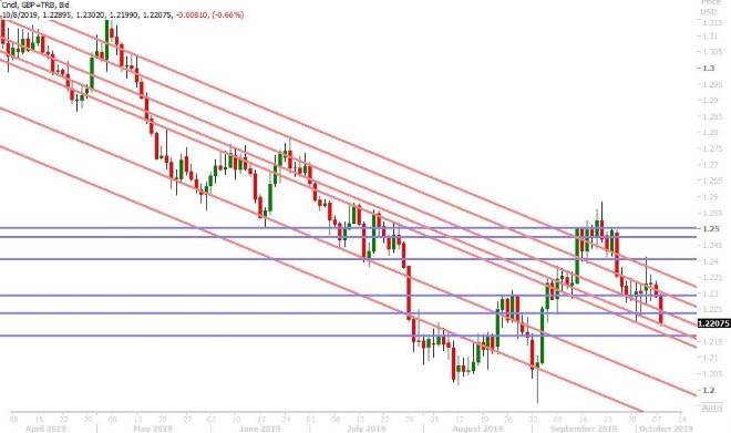 GBPUSD DAILY