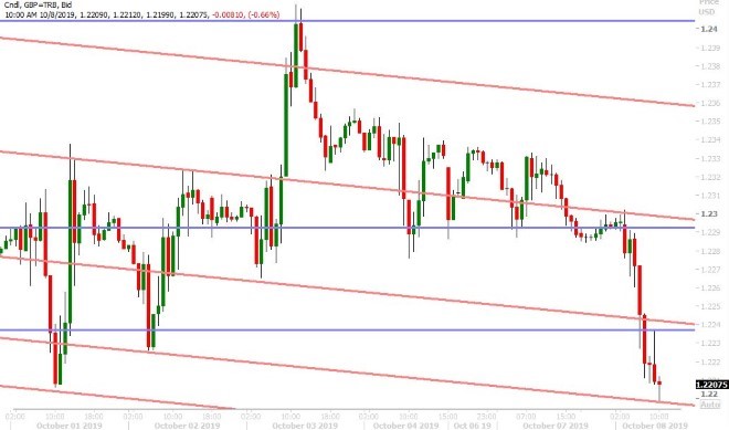 GBPUSD HOURLY