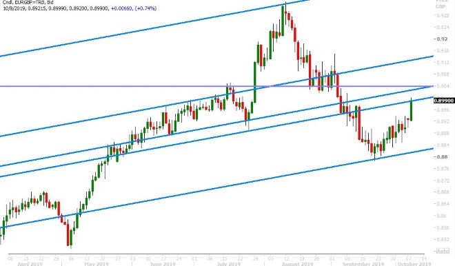 EURGBP DAILY