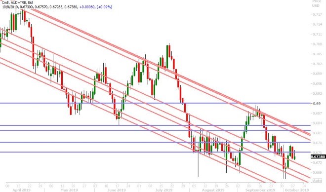 AUDUSD DAILY