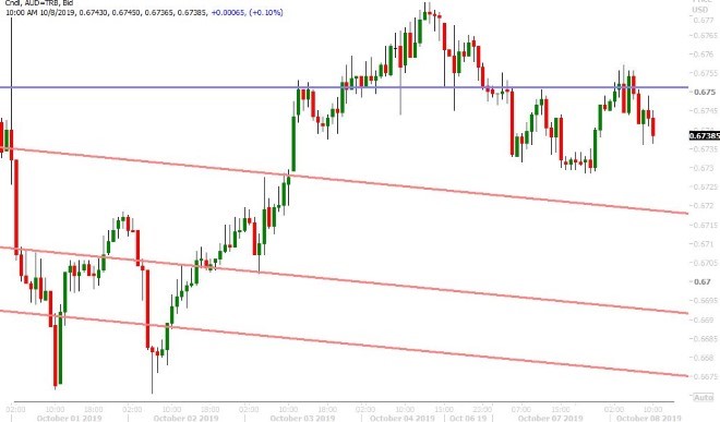 AUDUSD HOURLY