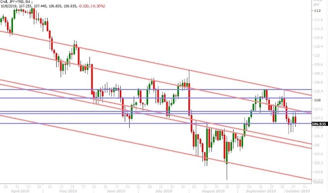 USDJPY DAILY