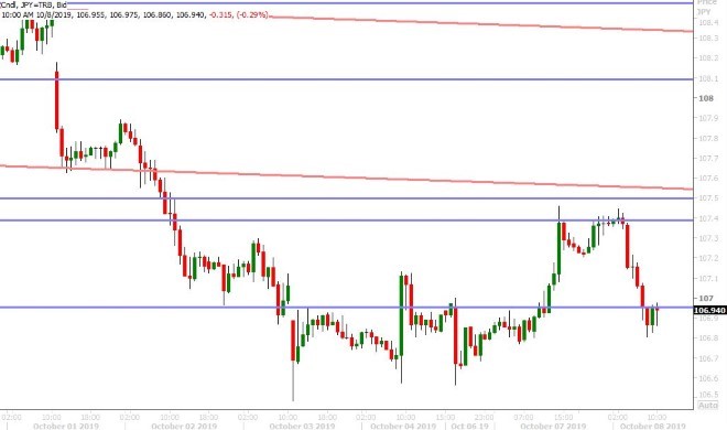 USDJPY HOURLY