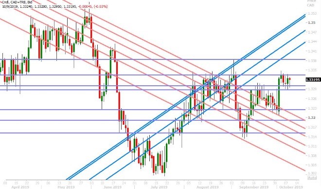 USDCAD DAILY