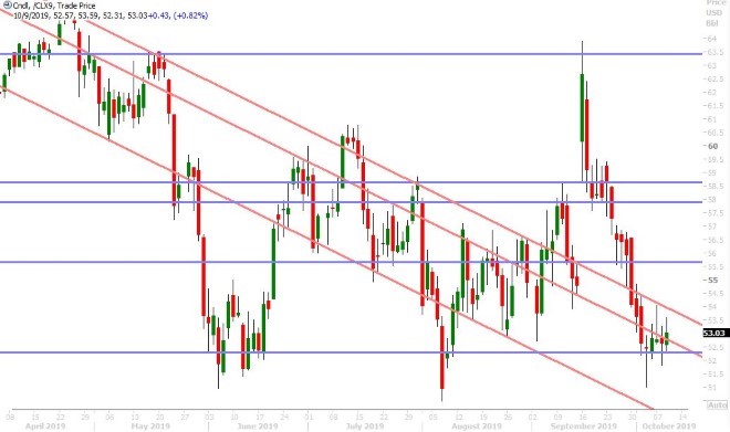 NOV CRUDE OIL DAILY