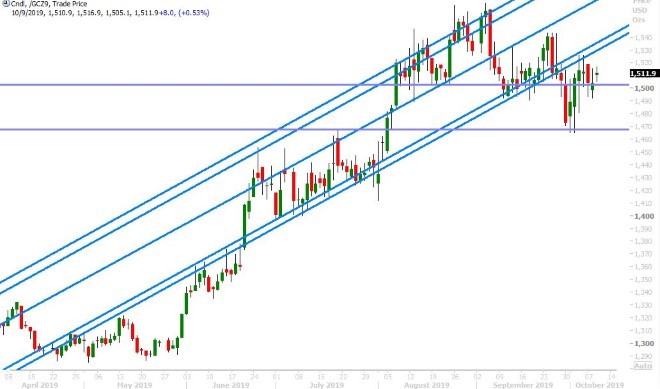 DEC GOLD DAILY