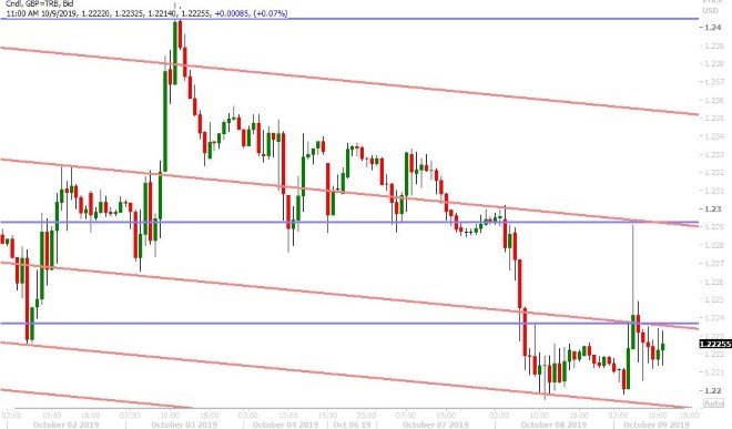 GBPUSD HOURLY