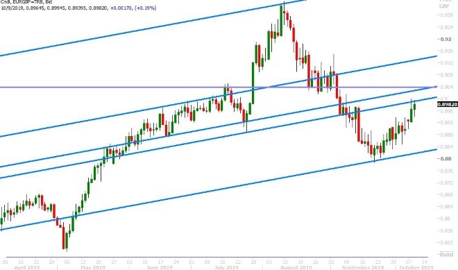 EURGBP DAILY