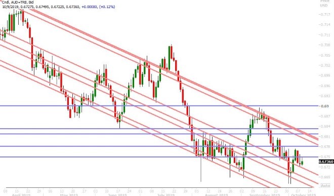 AUDUSD DAILY