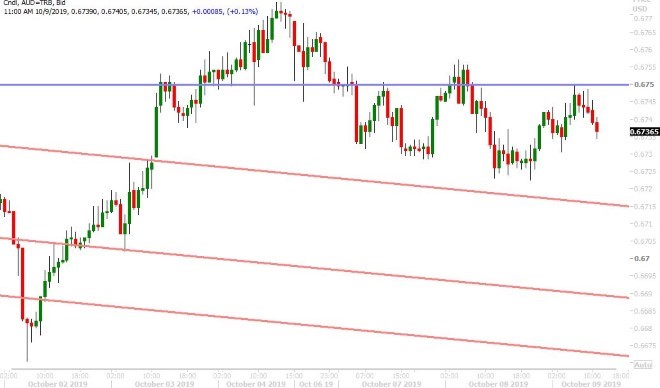 AUDUSD HOURLY