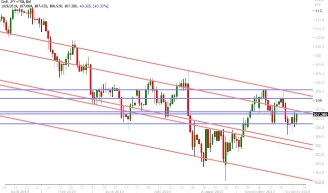 USDJPY DAILY