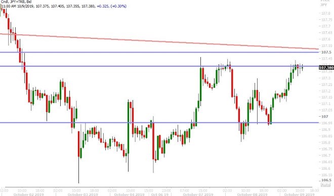 USDJPY HOURLY