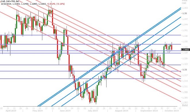 USDCAD DAILY