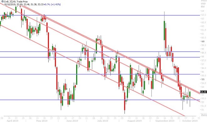 NOV CRUDE OIL DAILY