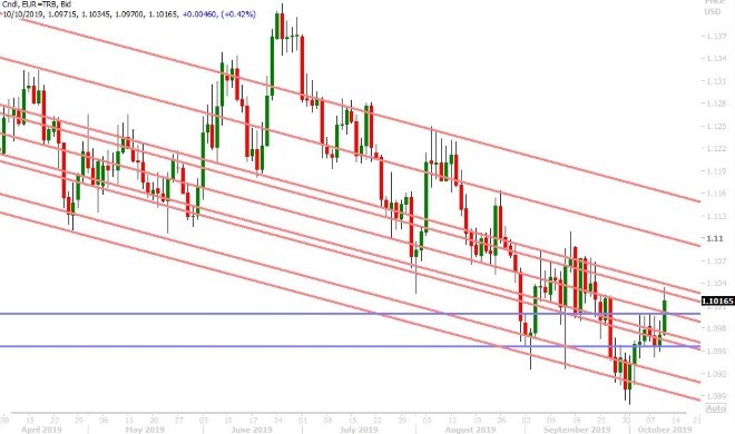 EURUSD DAILY