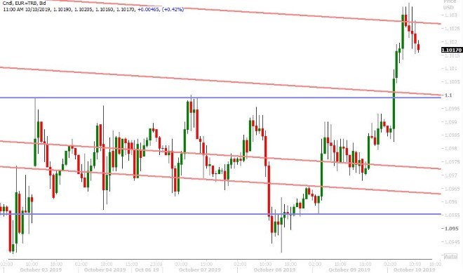 EURUSD HOURLY