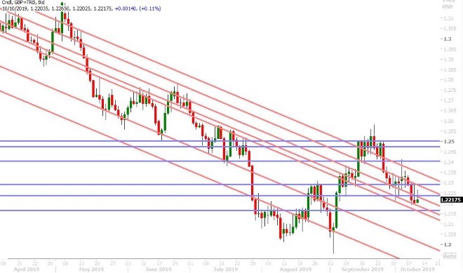 GBPUSD DAILY