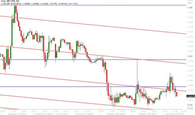 GBPUSD HOURLY