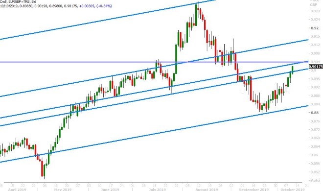 EURGBP DAILY