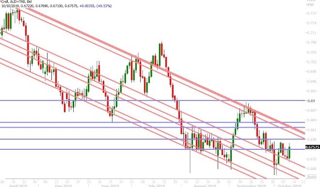 AUDUSD DAILY