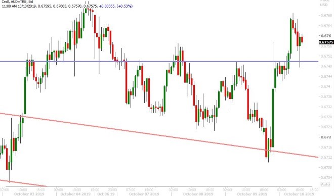 AUDUSD HOURLY