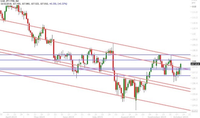 USDJPY DAILY