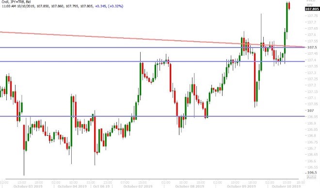 USDJPY HOURLY