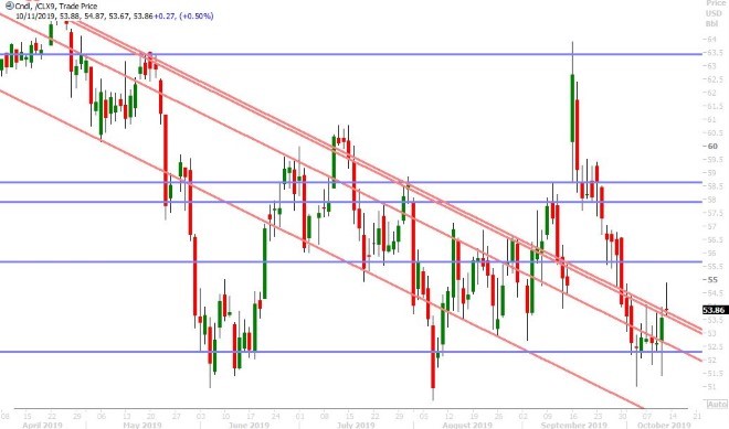 NOV CRUDE OIL DAILY