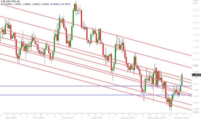 EURUSD DAILY