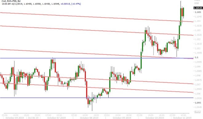 EURUSD HOURLY