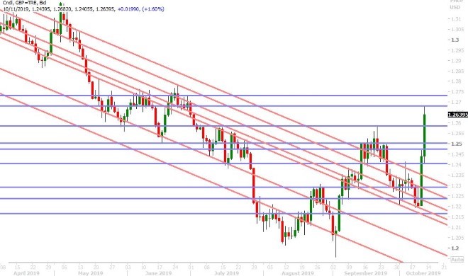 GBPUSD DAILY